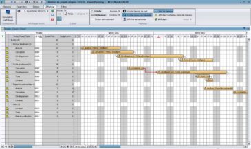 Gestion de projet, le guide  un processus au déroulement précis